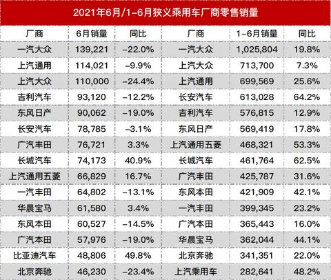 2021良心汽车品牌 良心车企排行