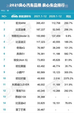 2021良心汽车品牌 良心车企排行