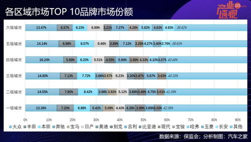 汽车品牌匹配理论 汽车品牌匹配理论是什么