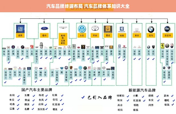 汽车品牌终端布局 汽车品牌体系知识大全