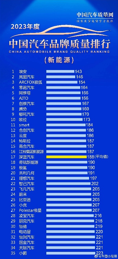 各个汽车品牌评价 各品牌汽车质量排名