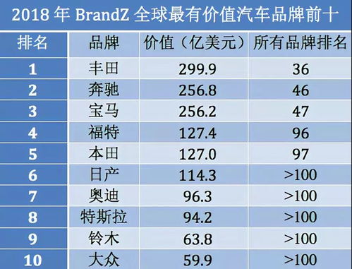 欧洲汽车品牌价格表图片（列出欧洲的20个汽车品牌）