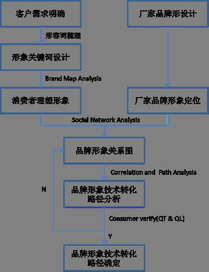 汽车品牌推广思路（汽车品牌推广策略解析）