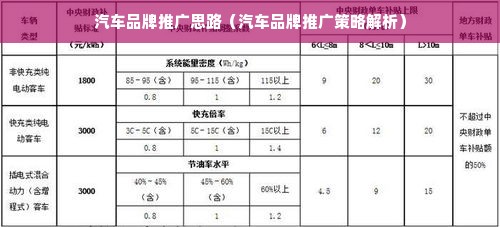 汽车品牌推广思路（汽车品牌推广策略解析）