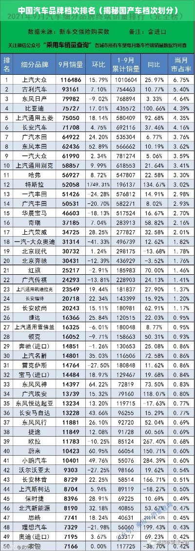 中国汽车品牌档次排名（揭秘国产车档次划分）