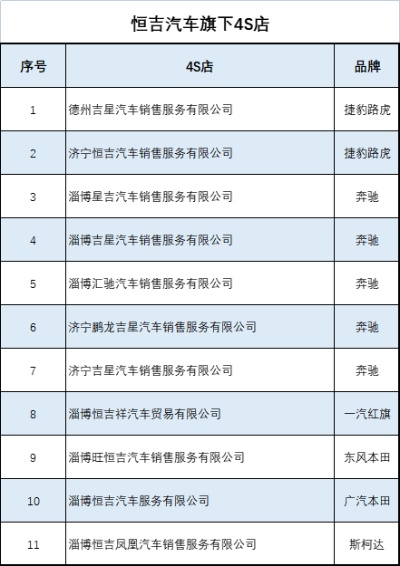 恒乔汽车品牌（解析恒乔汽车的品牌定位）