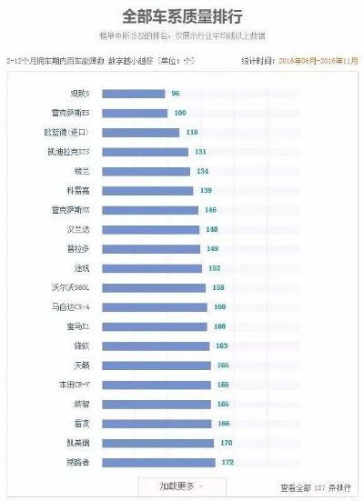 汽车品牌质量排行榜