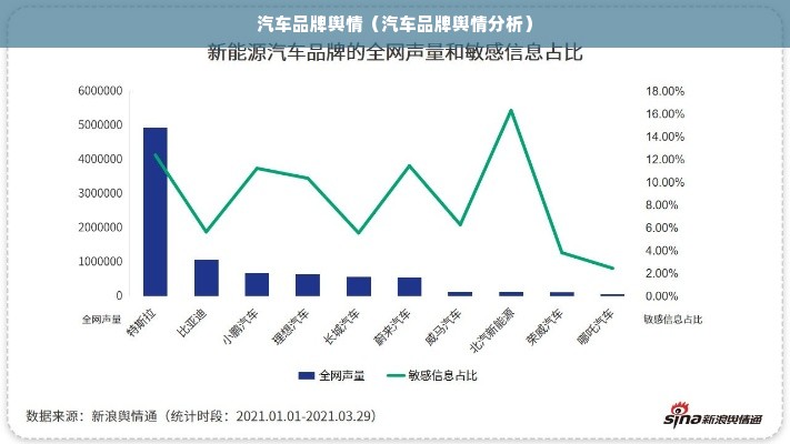 汽车品牌舆情（汽车品牌舆情分析）