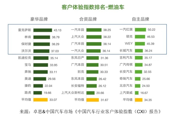 哪个汽车品牌服务最好（汽车品牌服务质量排行榜）