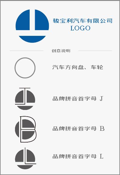 汽车品牌子母（汽车品牌Logo的设计原理）