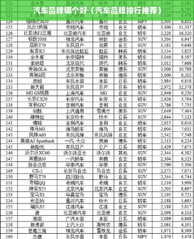 汽车品牌哪个好（汽车品牌排行推荐）