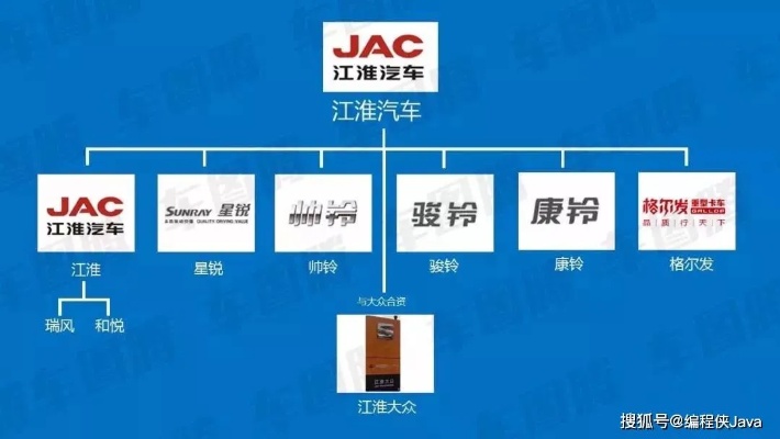 江淮汽车品牌向上（江淮汽车品牌发展战略）