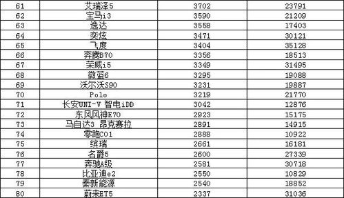 国内汽车品牌销售排行榜（最新2023年汽车销量排名）