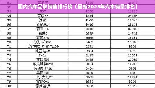 国内汽车品牌销售排行榜（最新2023年汽车销量排名）