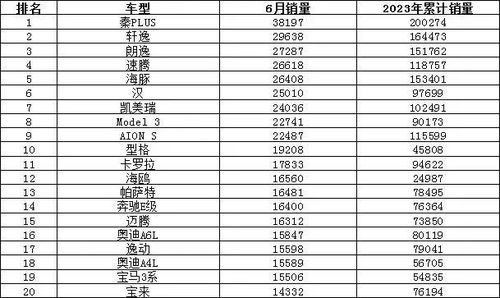 国内汽车品牌销售排行榜（最新2023年汽车销量排名）