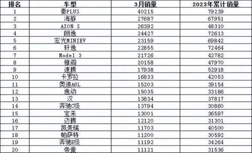 国内汽车品牌销售排行榜（最新2023年汽车销量排名）