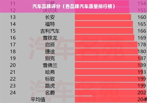 汽车品牌评分（各品牌汽车质量排行榜）