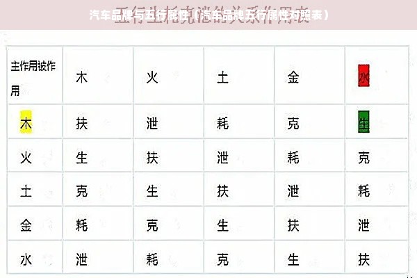 汽车品牌与五行属性（汽车品牌五行属性对照表）