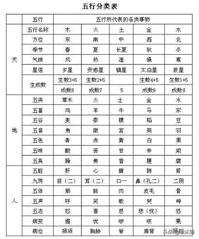 汽车品牌与五行属性（汽车品牌五行属性对照表）