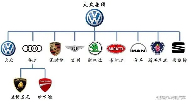 汽车品牌所属国家（全球汽车品牌的国家归属）