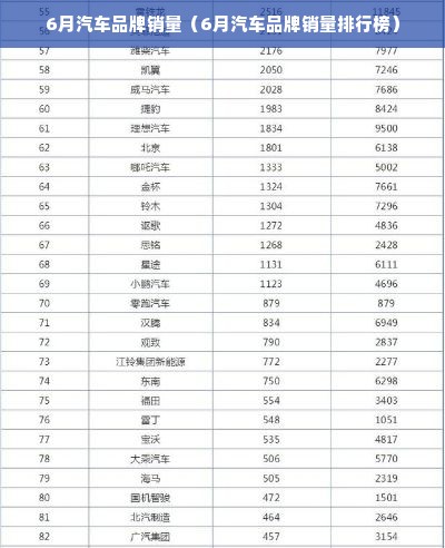 6月汽车品牌销量（6月汽车品牌销量排行榜）