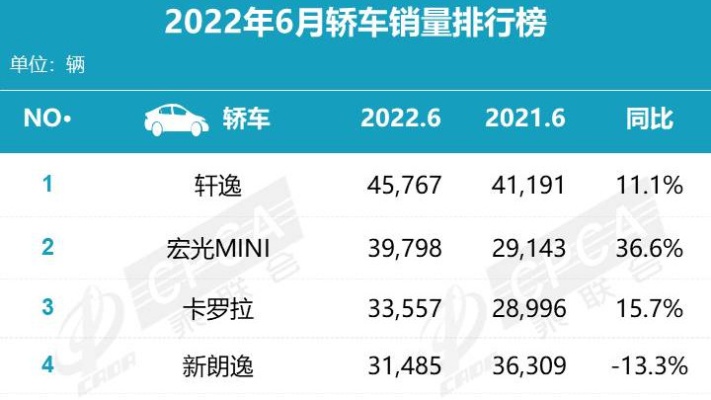 6月汽车品牌销量（6月汽车品牌销量排行榜）