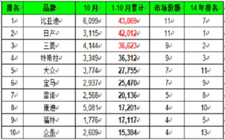 国内合资汽车品牌介绍（国内合资汽车品牌一览表）