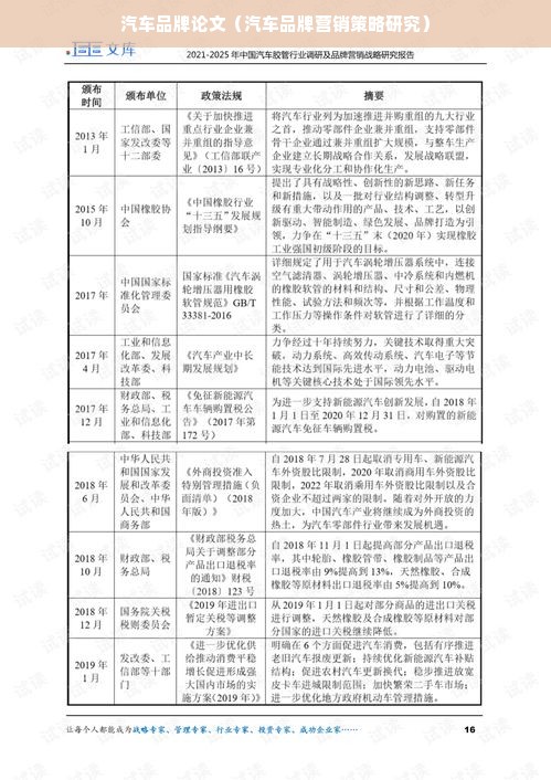 汽车品牌论文（汽车品牌营销策略研究）