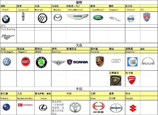汽车品牌及其附属