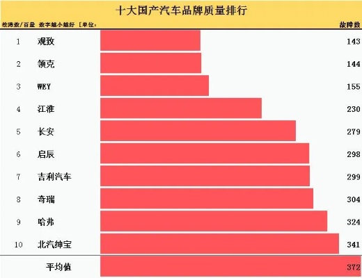 中国有哪些质量好的汽车品牌（中国汽车品牌排行榜）