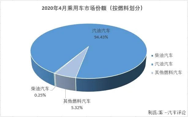 汽车品牌市场份额（汽车市场品牌占有率分析）