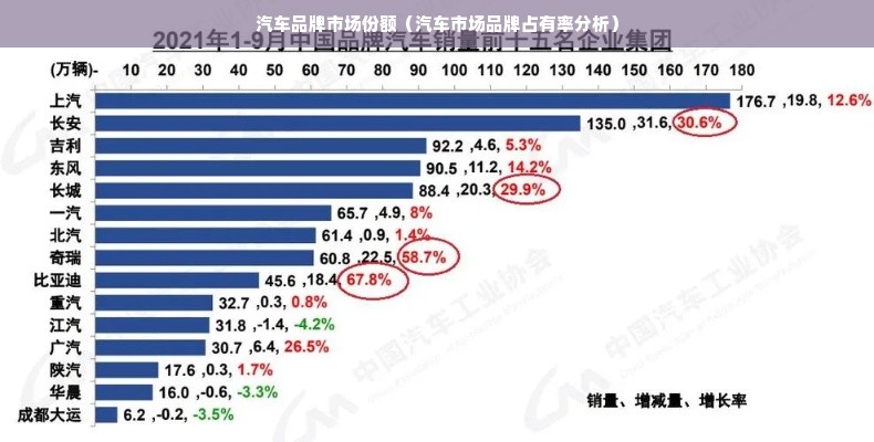 汽车品牌市场份额（汽车市场品牌占有率分析）