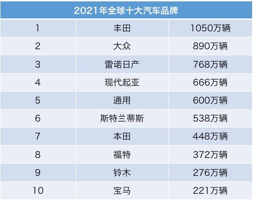 汽车品牌及产地（全球主要汽车品牌及其产地）