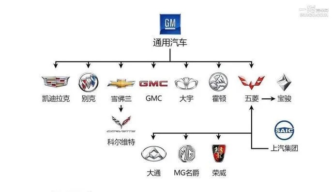 5大汽车品牌的简介（全球著名汽车品牌介绍）