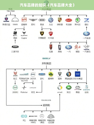 汽车品牌的知识（汽车品牌大全）
