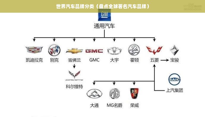 世界汽车品牌分类（盘点全球著名汽车品牌）