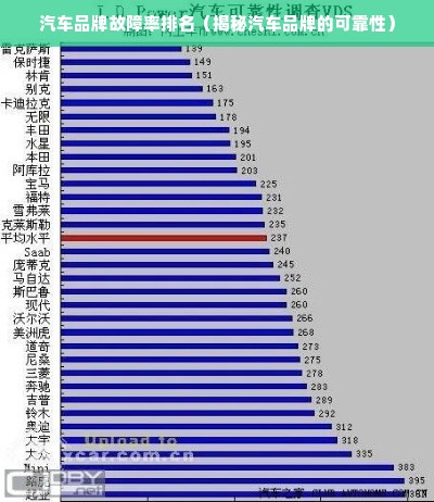 汽车品牌故障率排名（揭秘汽车品牌的可靠性）