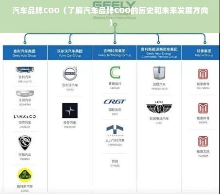 汽车品牌COO（了解汽车品牌COO的历史和未来发展方向）