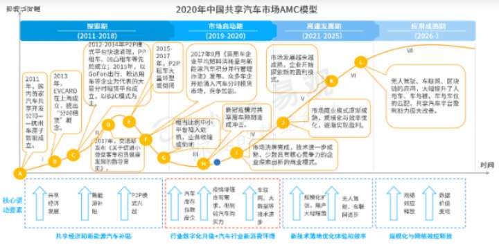 汽车品牌COO（了解汽车品牌COO的历史和未来发展方向）