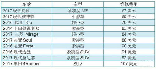 汽车品牌财务（汽车品牌财务管理研究）