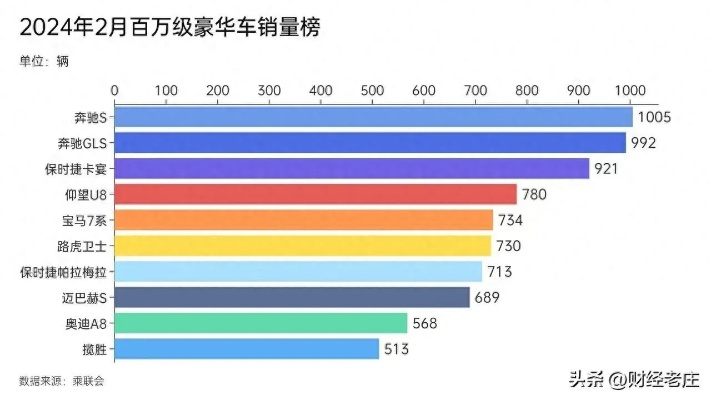 汽车品牌价位（汽车品牌价格区间一览）