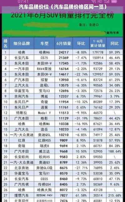 汽车品牌价位（汽车品牌价格区间一览）