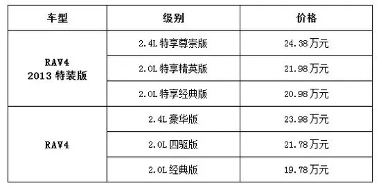 汽车品牌价位（汽车品牌价格区间一览）