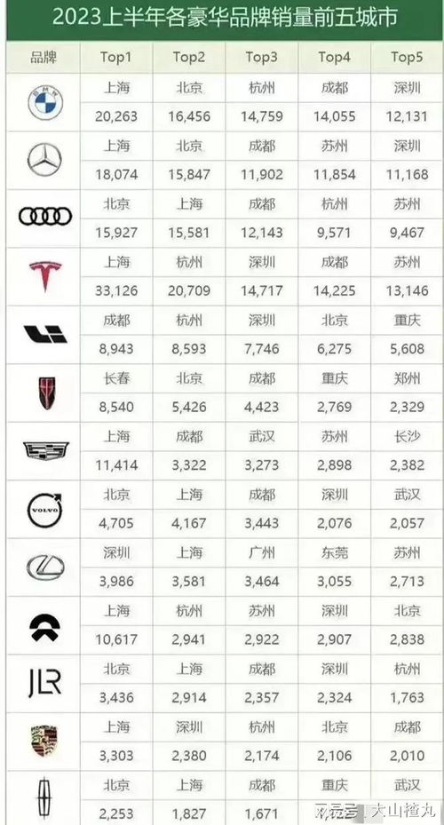 各汽车品牌销量排行榜（2023年最新排名）