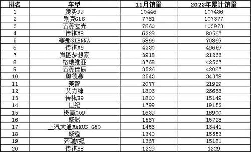 各汽车品牌销量排行榜（2023年最新排名）