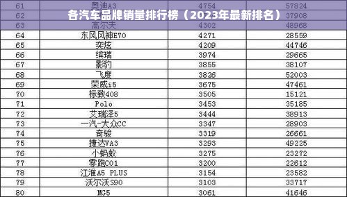 各汽车品牌销量排行榜（2023年最新排名）