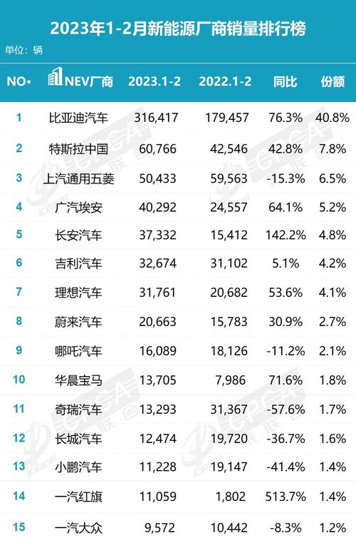 各汽车品牌销量排行榜（2023年最新排名）