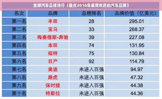 全球汽车品牌排行（盘点2016年最受欢迎的汽车品牌）