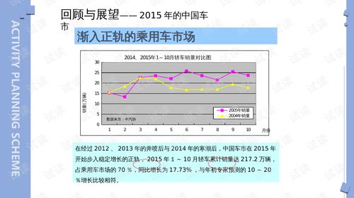 汽车品牌策略分析（汽车品牌营销策略）