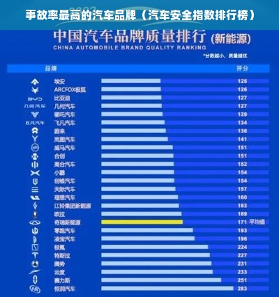 事故率最高的汽车品牌（汽车安全指数排行榜）